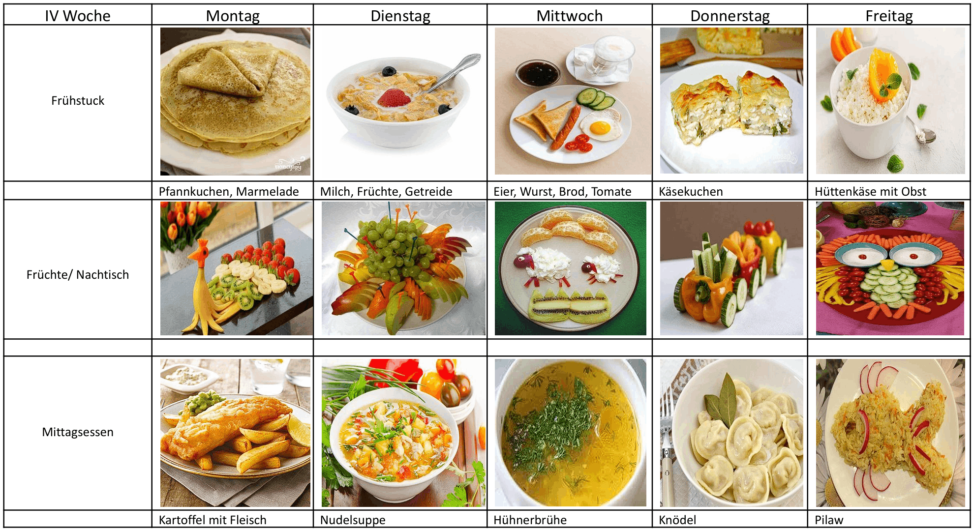 Speiseplan Woche 4 der Kindertagespflege Mila Essen Hörsterfeld